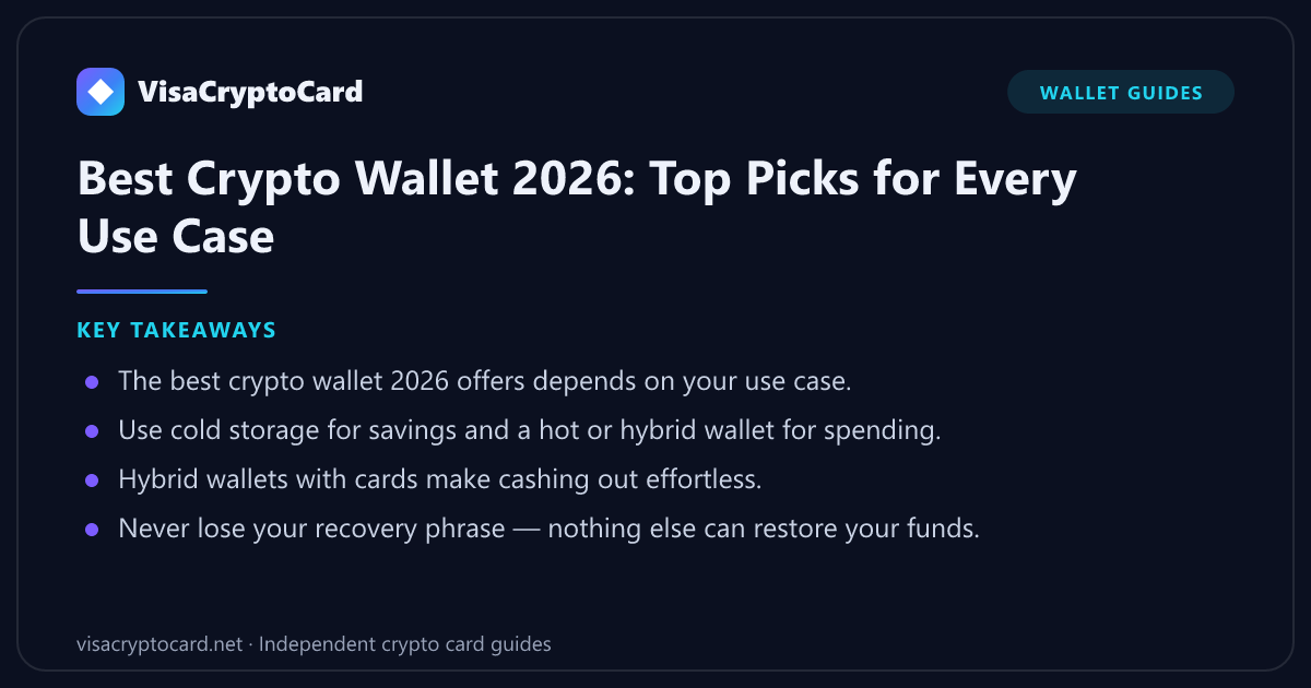 Best Crypto Wallet 2026: Top Picks for Every Use Case — key takeaways: The best crypto wallet 2026 offers depends on your use case. Use cold storage for savings and a hot or hybrid wallet for spending. Hybrid wallets with cards make…