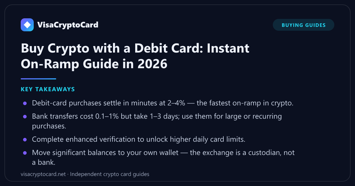 Buy Crypto with a Debit Card: Instant On-Ramp Guide in 2026 — key takeaways: Debit-card purchases settle in minutes at 2–4% — the fastest on-ramp in crypto. Bank transfers cost 0.1–1% but take 1–3 days; use them for large or recurring…