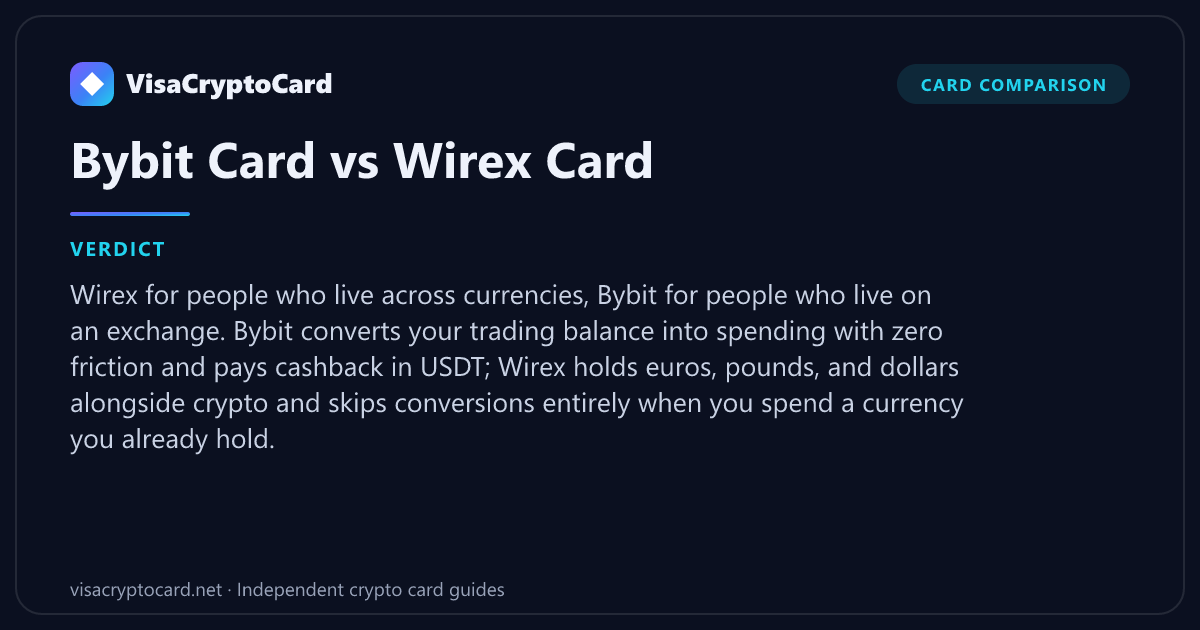 Bybit Card vs Wirex Card — verdict: Wirex for people who live across currencies, Bybit for people who live on an exchange. Bybit converts your trading balance into spending with zero friction and pays cashback in USDT; Wirex holds…