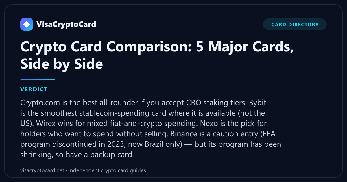 Crypto Card Comparison: 5 Major Cards, Side by Side — verdict: Crypto.com is the best all-rounder if you accept CRO staking tiers. Bybit is the smoothest stablecoin-spending card where it is available (not the US). Wirex wins for mixed…