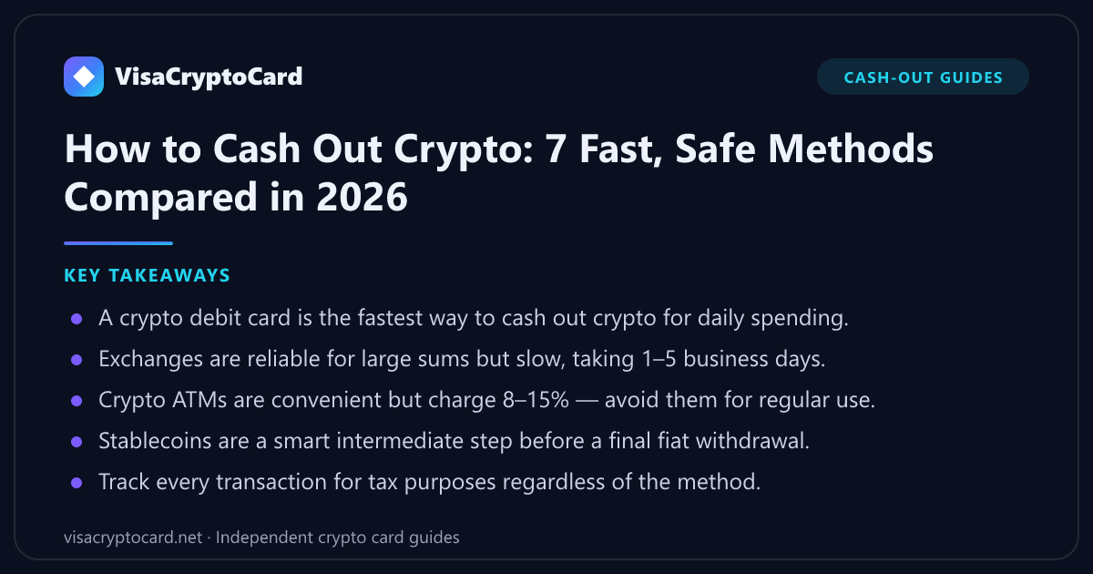 How to Cash Out Crypto: 7 Fast, Safe Methods Compared in 2026 — key takeaways: A crypto debit card is the fastest way to cash out crypto for daily spending. Exchanges are reliable for large sums but slow, taking 1–5 business days.…