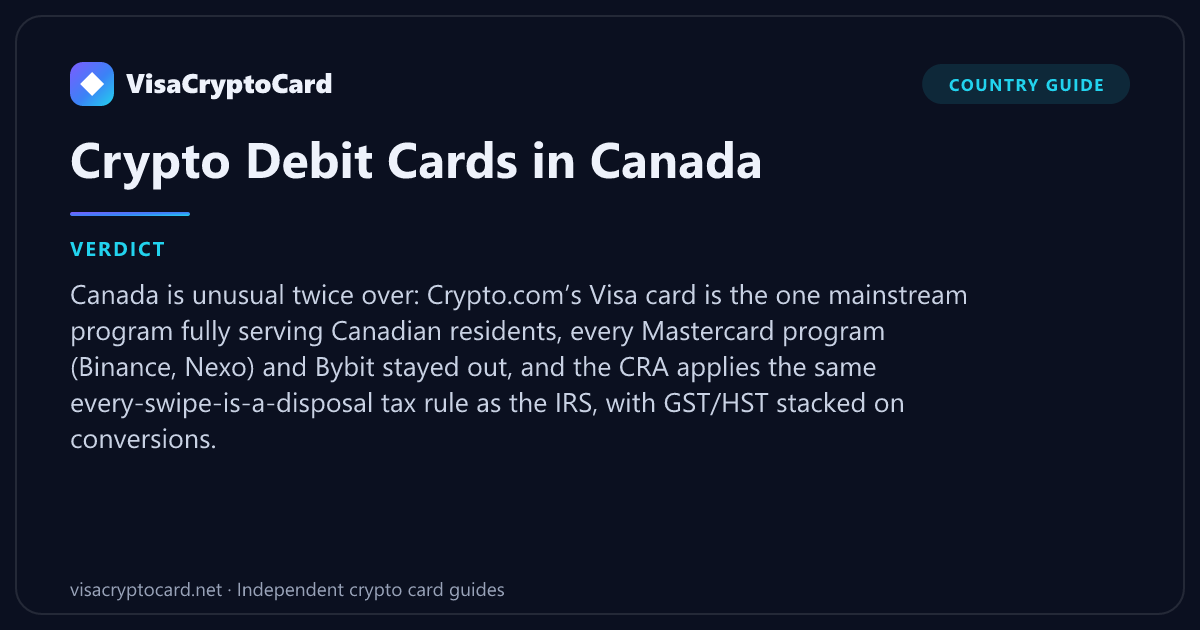 Crypto Debit Cards in Canada — verdict: Canada is unusual twice over: Crypto.com’s Visa card is the one mainstream program fully serving Canadian residents, every Mastercard program (Binance, Nexo) and Bybit stayed out, and the CRA…