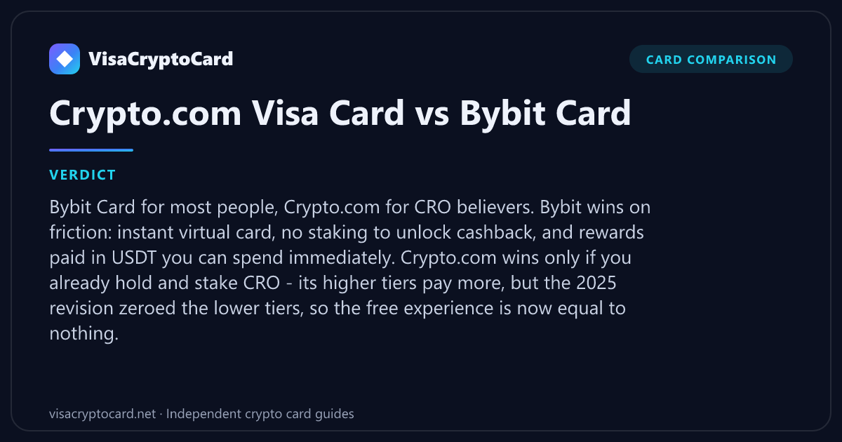 Crypto.com Visa Card vs Bybit Card — verdict: Bybit Card for most people, Crypto.com for CRO believers. Bybit wins on friction: instant virtual card, no staking to unlock cashback, and rewards paid in USDT you can spend immediately.…