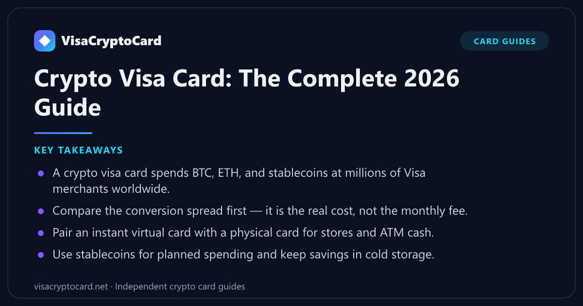Crypto Visa Card: The Complete 2026 Guide — key takeaways: A crypto visa card spends BTC, ETH, and stablecoins at millions of Visa merchants worldwide. Compare the conversion spread first — it is the real cost, not the monthly fee. Pair…