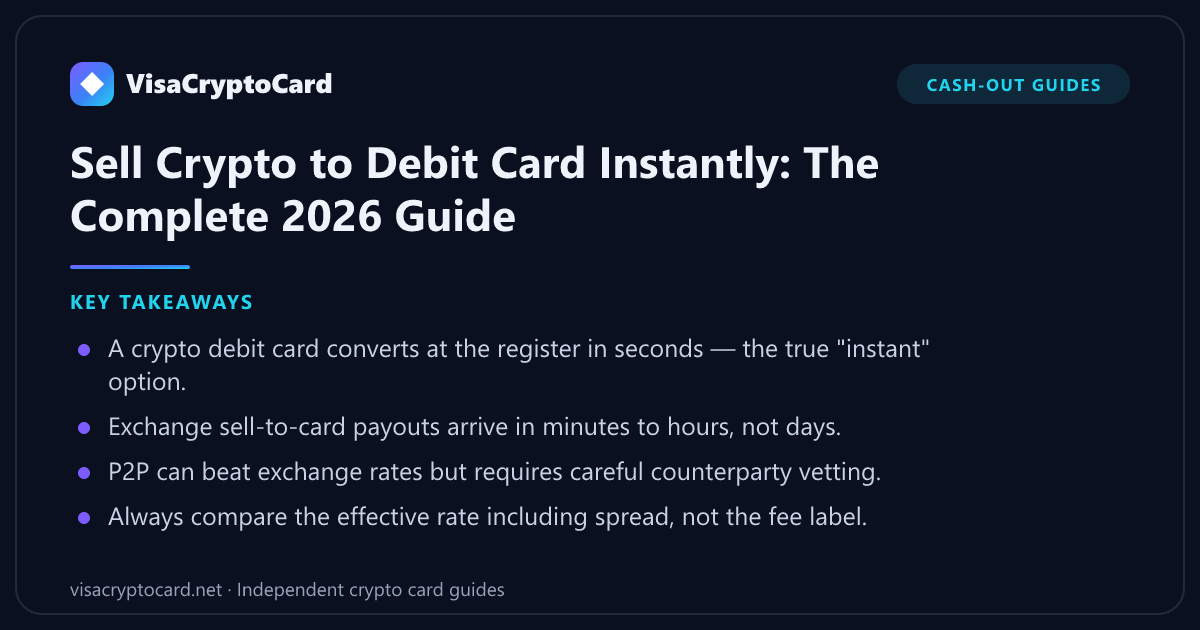 Sell Crypto to Debit Card Instantly: The Complete 2026 Guide — key takeaways: A crypto debit card converts at the register in seconds — the true "instant" option. Exchange sell-to-card payouts arrive in minutes to hours, not days. P2P…
