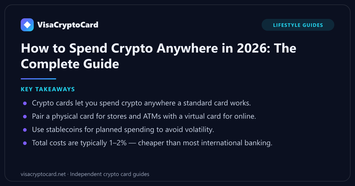 How to Spend Crypto Anywhere in 2026: The Complete Guide — key takeaways: Crypto cards let you spend crypto anywhere a standard card works. Pair a physical card for stores and ATMs with a virtual card for online. Use stablecoins for…