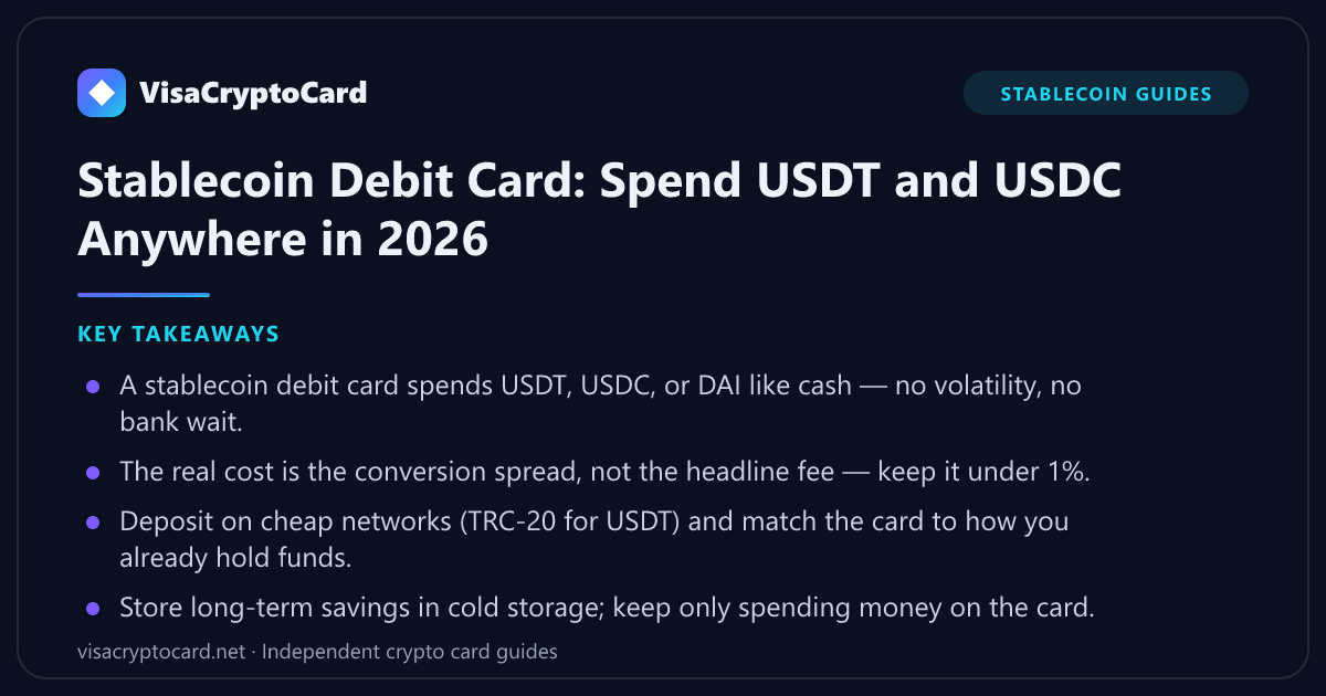 Stablecoin Debit Card: Spend USDT and USDC Anywhere in 2026 — key takeaways: A stablecoin debit card spends USDT, USDC, or DAI like cash — no volatility, no bank wait. The real cost is the conversion spread, not the headline fee — keep…
