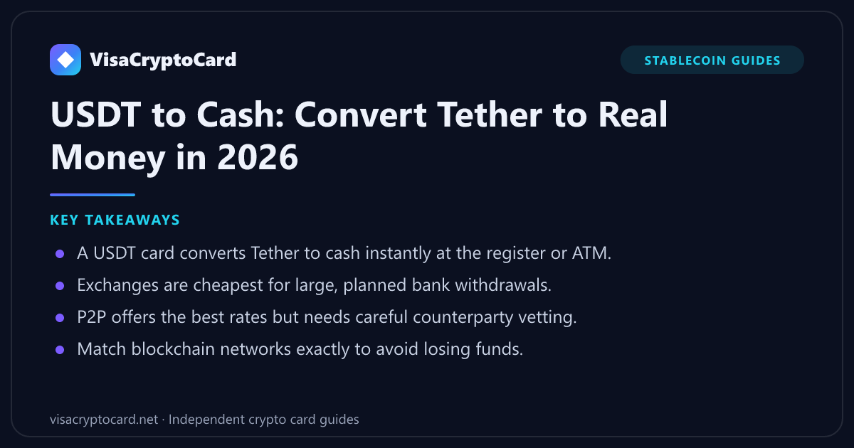 USDT to Cash: Convert Tether to Real Money in 2026 — key takeaways: A USDT card converts Tether to cash instantly at the register or ATM. Exchanges are cheapest for large, planned bank withdrawals. P2P offers the best rates but needs…