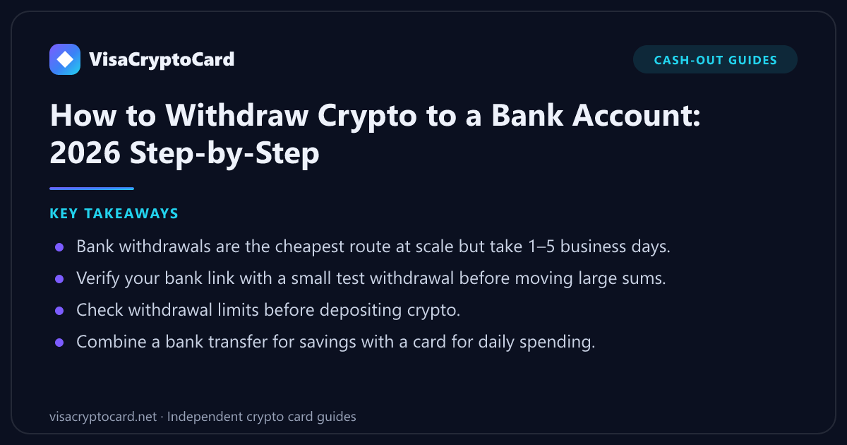 How to Withdraw Crypto to a Bank Account: 2026 Step-by-Step — key takeaways: Bank withdrawals are the cheapest route at scale but take 1–5 business days. Verify your bank link with a small test withdrawal before moving large sums. Check…